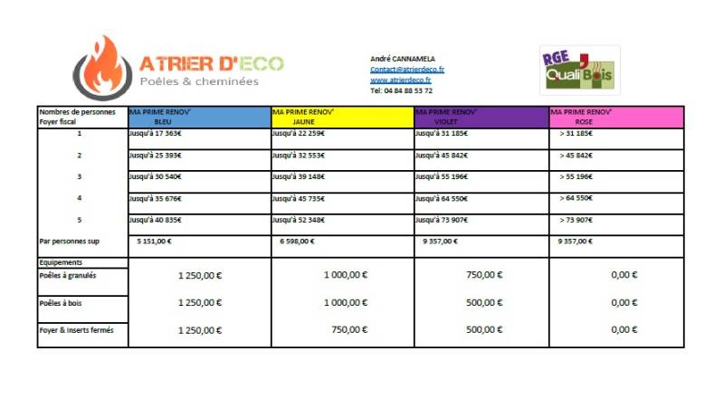 acheter un poêle efficace wifi connecté pas cher Brignoles var 83